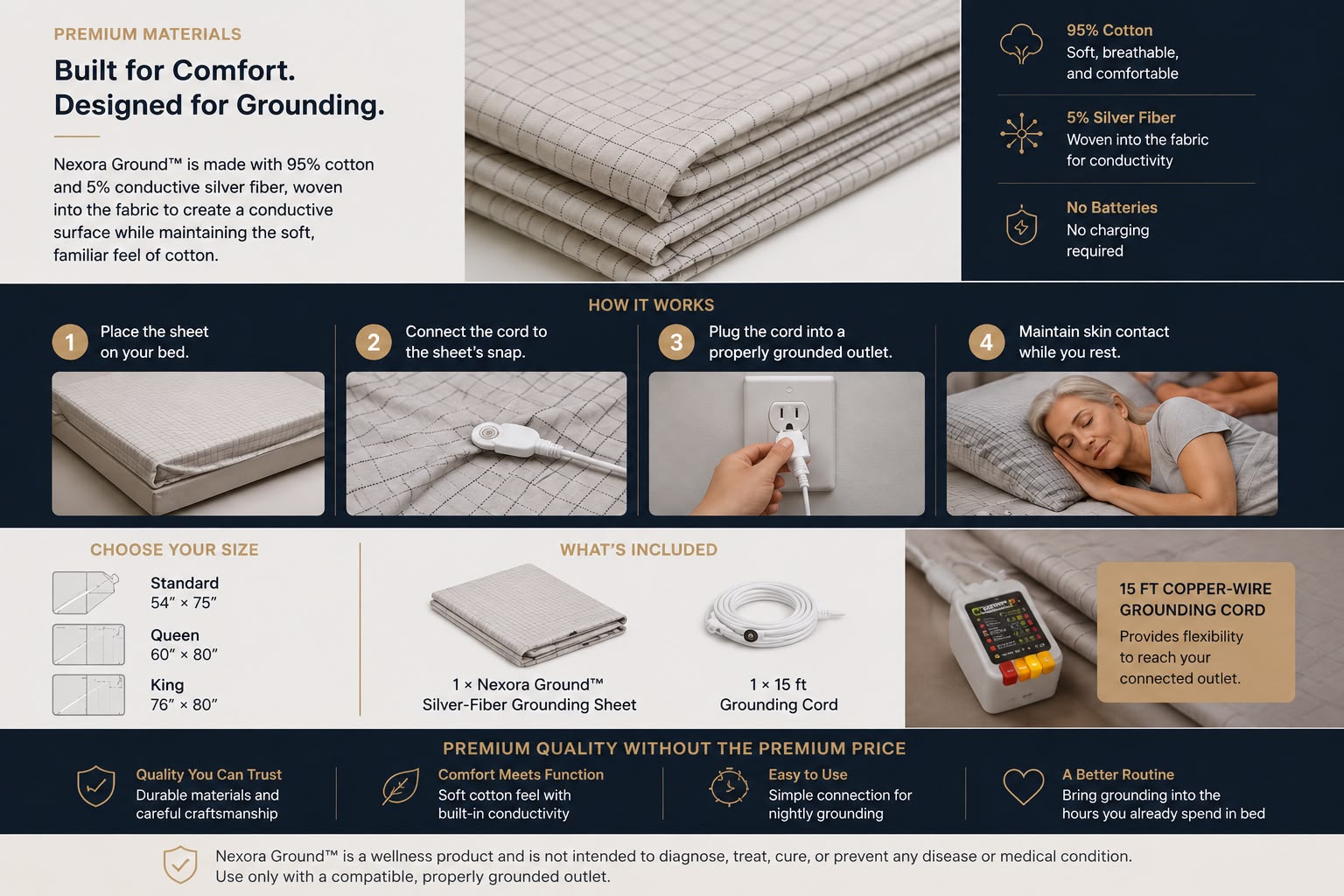 Nexora Ground sheet: 95% cotton with 5% conductive silver fiber, how it works, available sizes and what is included